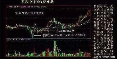 最简单的抓黑马股口诀,如何快速抓住黑马股