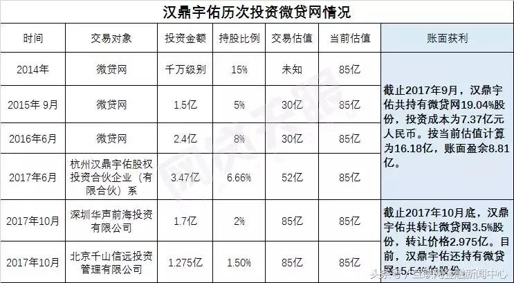 汉鼎2022销售额,3年营收近百亿