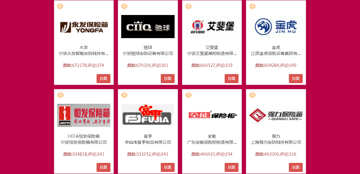 永发保险柜都有什么品种,保险柜中国排行