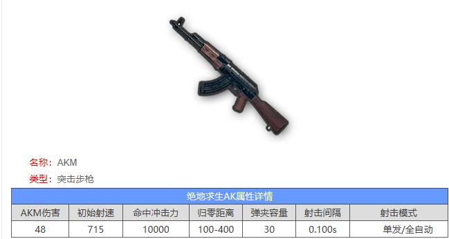 绝地求生武器评测哪把枪最好用,绝地求生钢枪武器十大排名榜