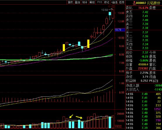双龙出海选股技巧,双龙出海选股公式