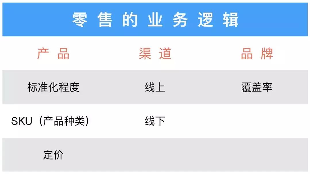 2019至今的零售业态,零售业态演变的驱动力