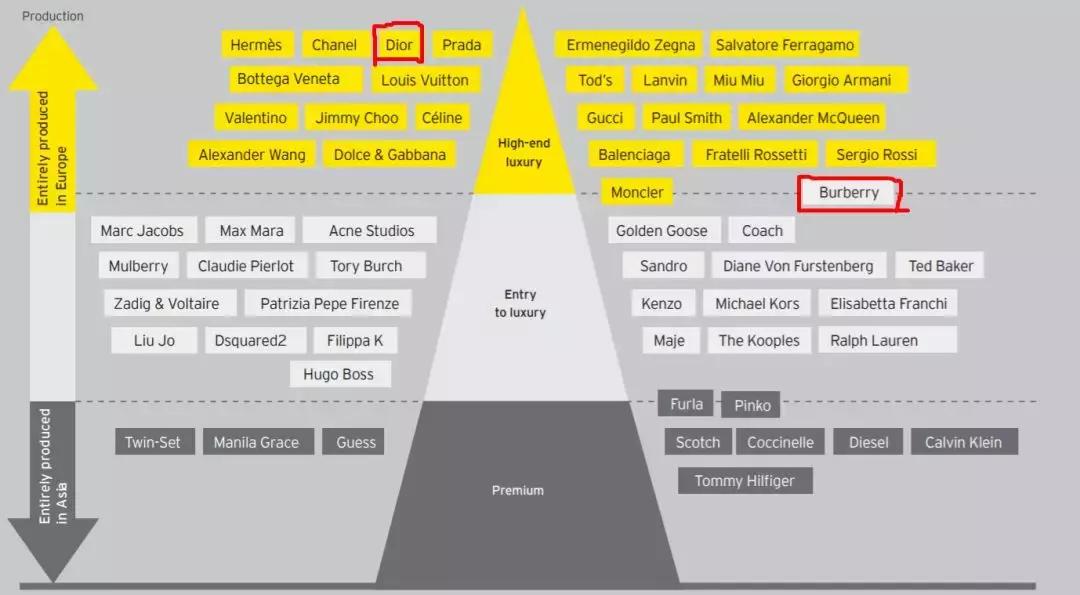dior迪奥官方男装推荐,迪奥男装dior