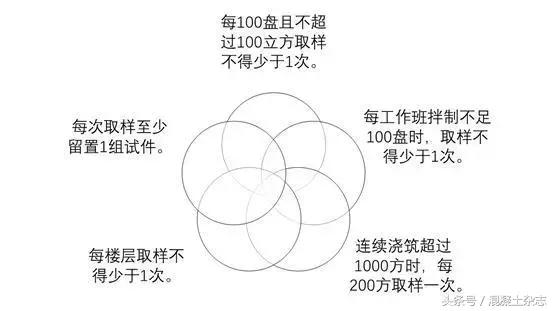 混凝土强度怎么加强,混凝土强度取决于什么
