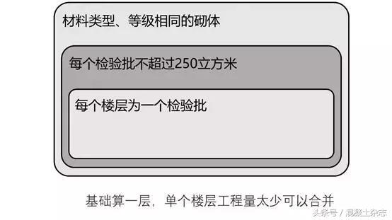 混凝土强度怎么加强,混凝土强度取决于什么