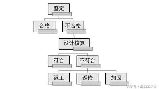 混凝土强度怎么加强,混凝土抗压强度计算公式步骤