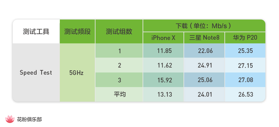 华为p20prowifi速率,华为p20wifi连接无法上网