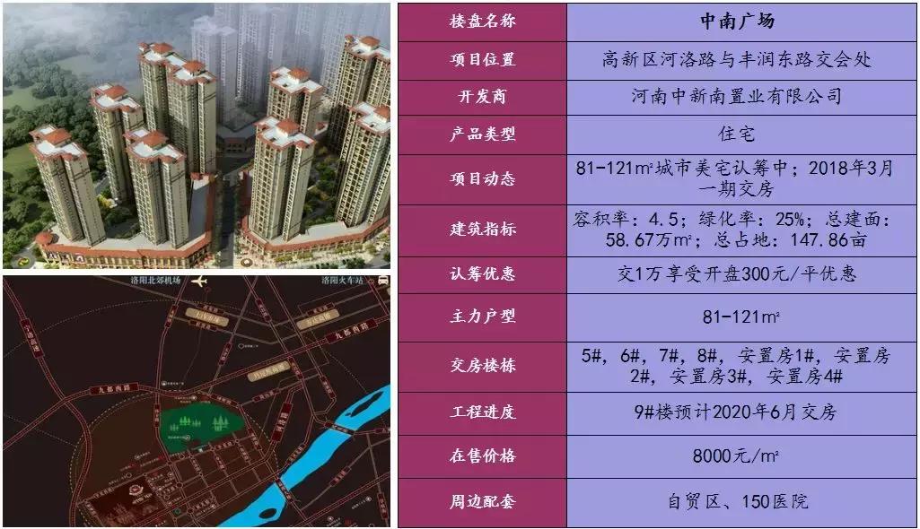 洛阳建地铁划区有何意义,洛阳地铁带动房价