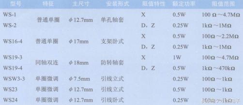 电路图中的电位器符号表示方法,电位器上的符号b202什么意思