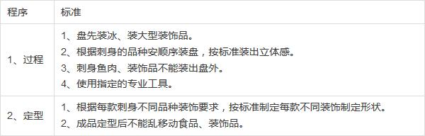 刺身间设计标准,刺身有哪几种做法