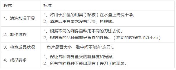 刺身间设计标准,刺身有哪几种做法