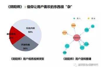 二次元游戏市场分析报告,二次元游戏用户分析报告