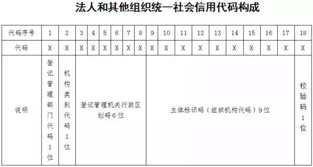 营业执照有没有生效和失效时间,查看营业执照有没有异常