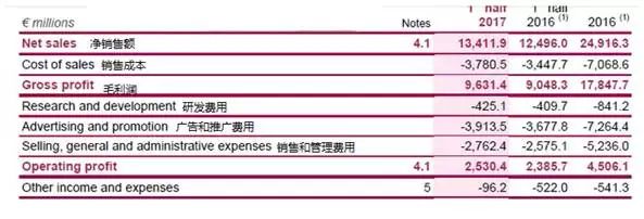 化妆品真的是暴利吗,化妆品是不是暴利行业