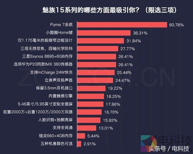 魅族15评测plus扬声器,魅族15手机深度评测