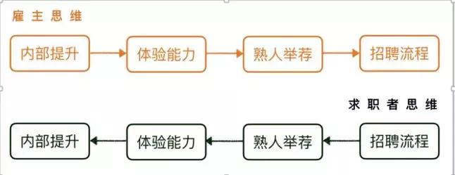 这么想，你就能斩获无数人羡慕的工作岗位