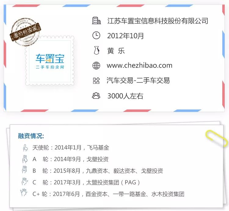 车置宝前景如何,车置宝如何盈利