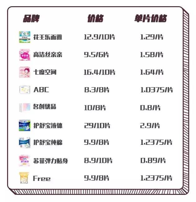 姨妈巾红黑榜测评毒舌老师,姨妈巾free