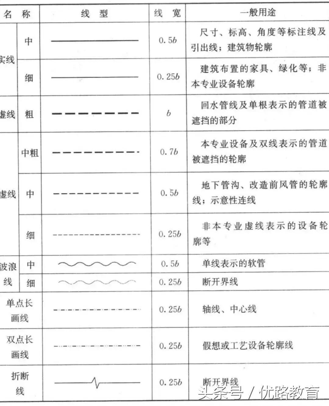 给排水消防cad图例符号与画法,cad消防给排水管道系统图怎么画