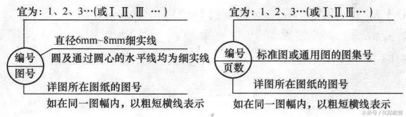 给排水消防cad图例符号与画法,cad消防给排水管道系统图怎么画