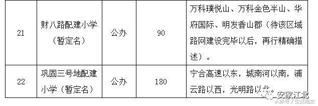 南京总价150万的房子投资哪里,投资南京哪里房子性价比高