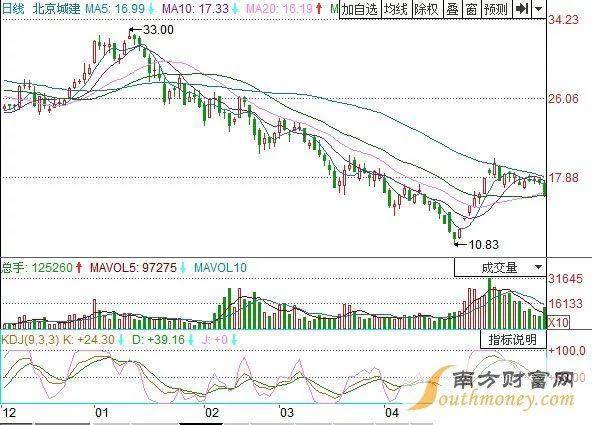 一个案例告诉你赚钱的秘密,一个故事理解空头怎么赚钱