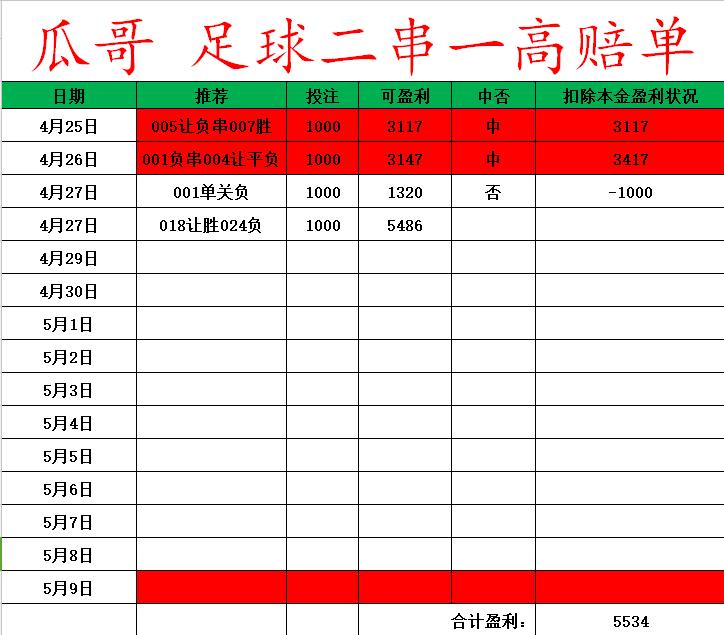 4月27日竞彩足球推荐:咬定欧战不放松