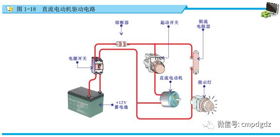 电工直流电和交流电的区别,怎么学好电工基础正弦交流电