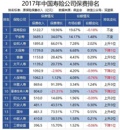 重疾险口碑最好的保险公司排名,大公司重疾保险产品推荐