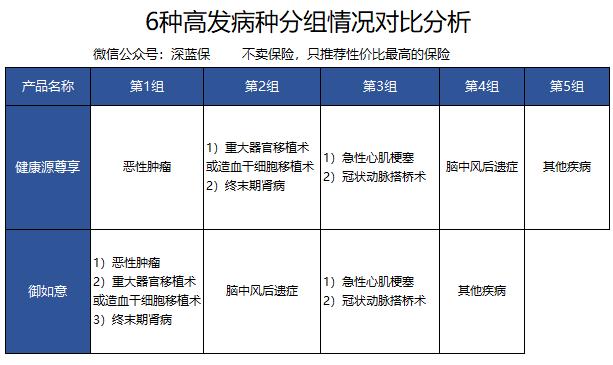 大公司重疾险哪款性价比最高,大公司重疾险有哪些推荐的