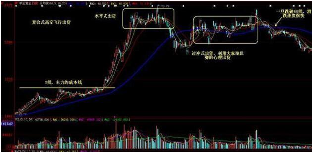 获利比例大于80%的选股公式源码,股价大跌获利筹码不松动选股公式