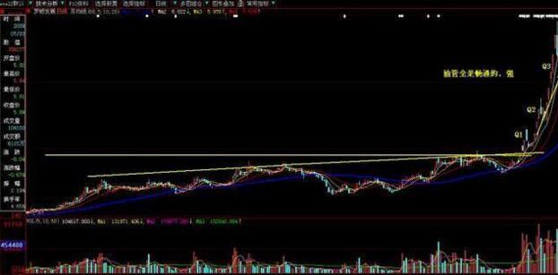 史上最全的强势选股公式大全,史上最厉害的选股绝招