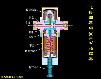 dbb阀门原理动画,各种阀门原理动画演示
