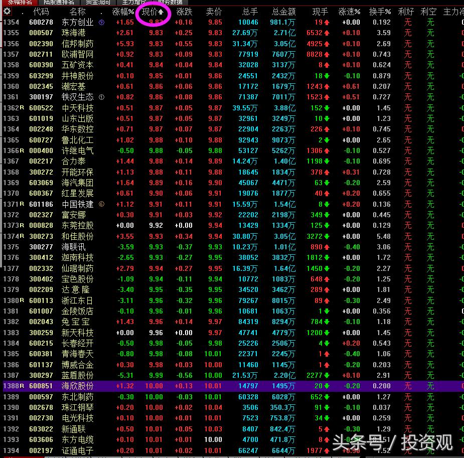 a股一元股,2019a股一元股