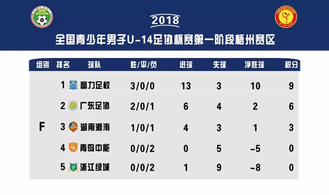 u14足协杯泰达2019,足协杯2019u14进八强赛程表