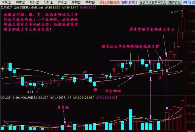 老股民坚守的铁律,短线老股民铁律