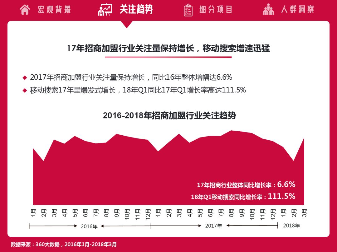 2018招商代理项目大全,2022招商加盟行业