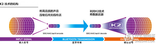 独家音质提升技术“K2”加持,JVC杰伟世SD70BT头戴式蓝牙耳机
