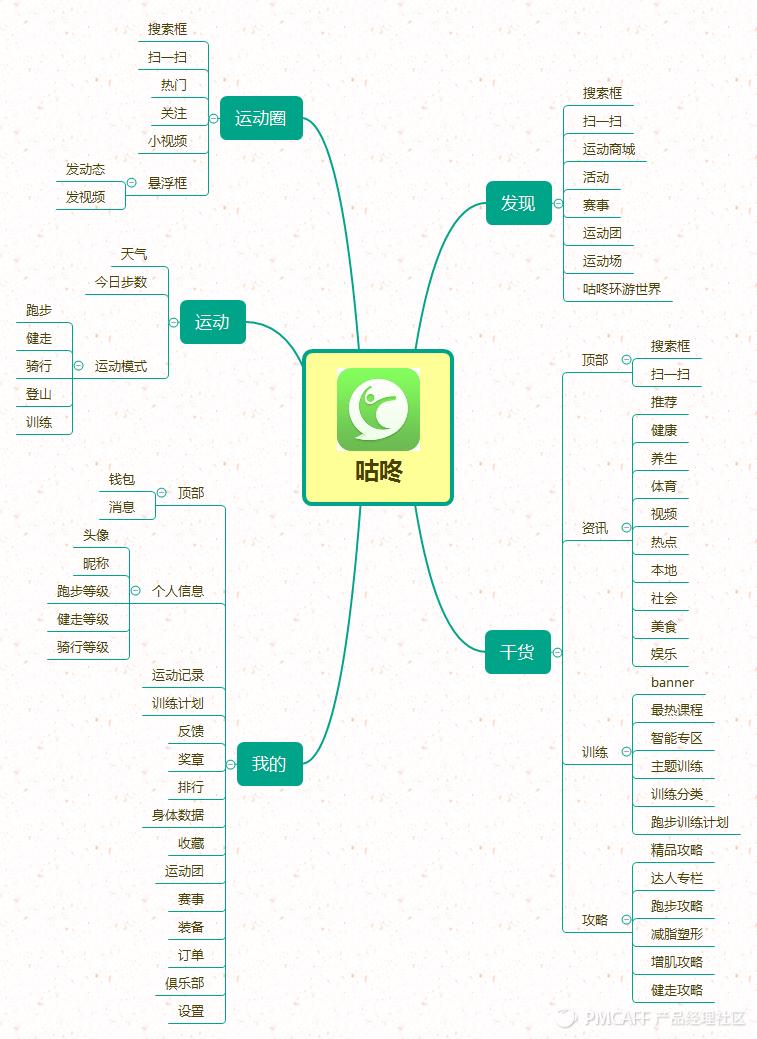 运动社交app,咕咚运动和微信运动哪个好