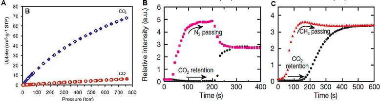 深度了解2018沃尔夫化学奖得主：Yaghi的仿沸石结构ZIF和COF