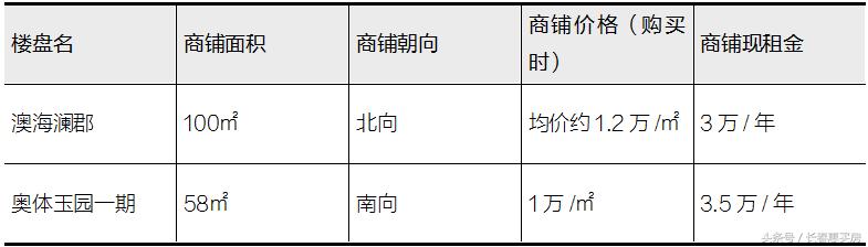 长春门市还值得投资吗,长春哪里可以投资商铺