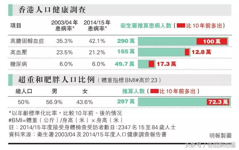 香港人喜欢吃的八种零食,香港人爱吃的食物