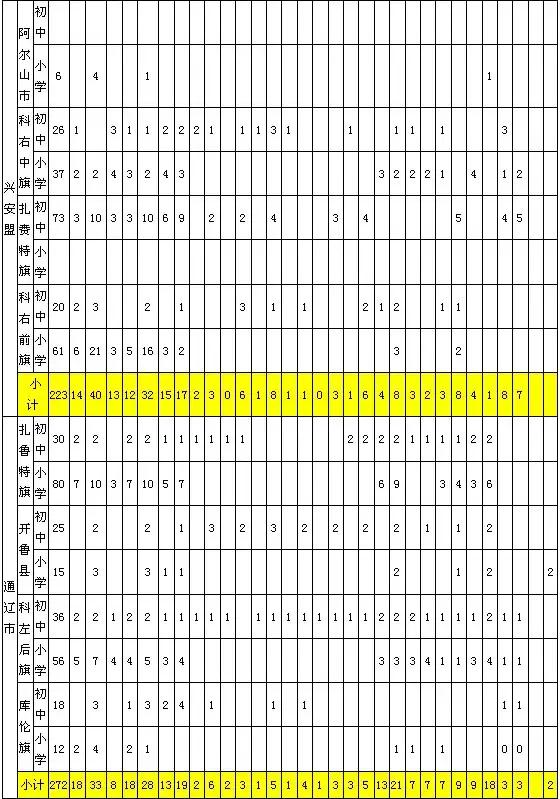 内蒙古招收1000名特岗教师,内蒙古特岗教师招聘公告2023