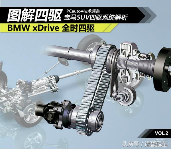 为什么都说奥迪q5问题多,为什么说奥迪q5的某项比例高