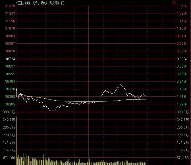 小米港交所投资价值,小米港交所未来估值