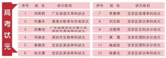 我在西乡中学，等一个人！