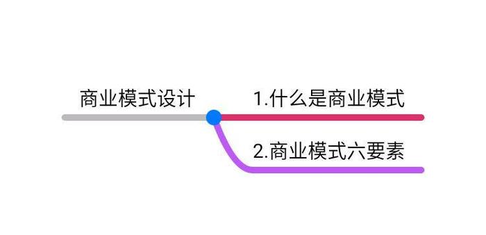 计划书商业模式怎么写,商业模式计划书