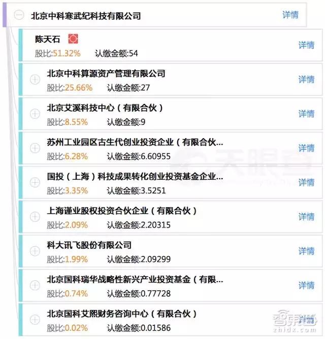 寒武纪会成为下一个英伟达吗,寒武纪和英伟达哪个厉害