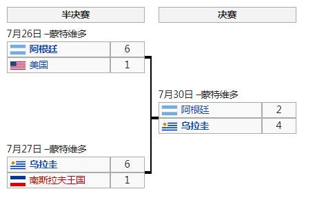 1930年世界杯官方纪录片,1930-2018年各届世界杯