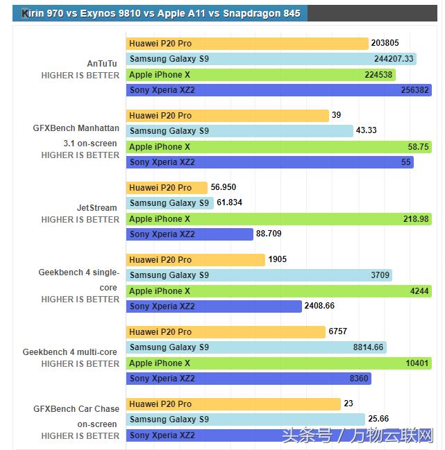 华为p20pro和华为p20谁比较好,华为p20跟p20pro哪个值得入手